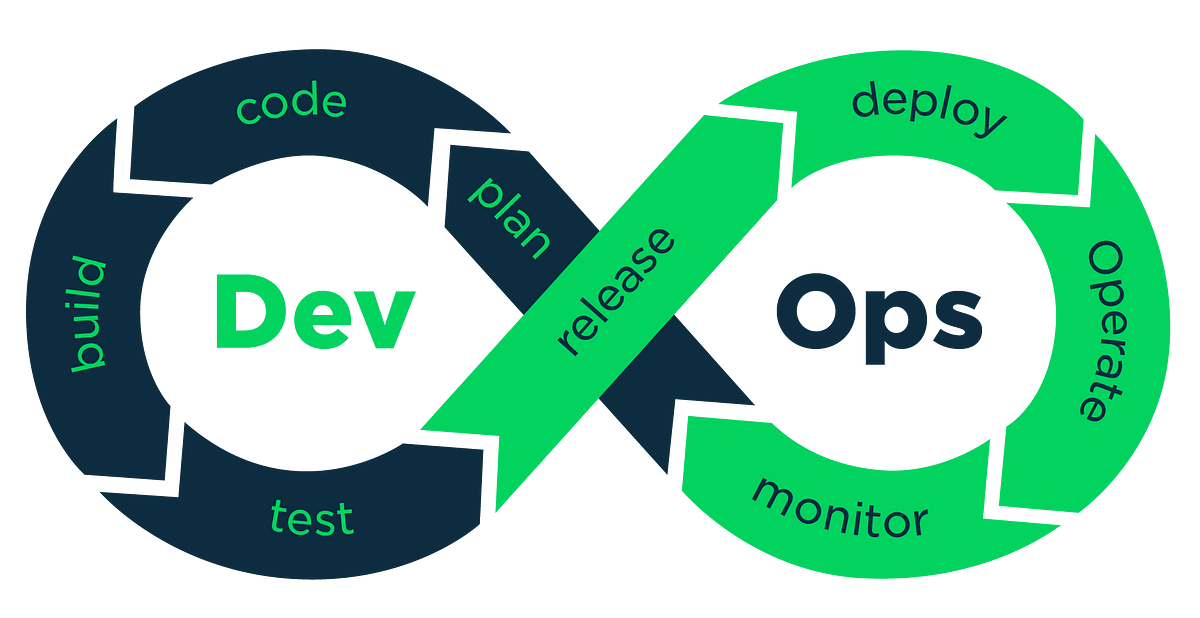 Devops Steps Img....